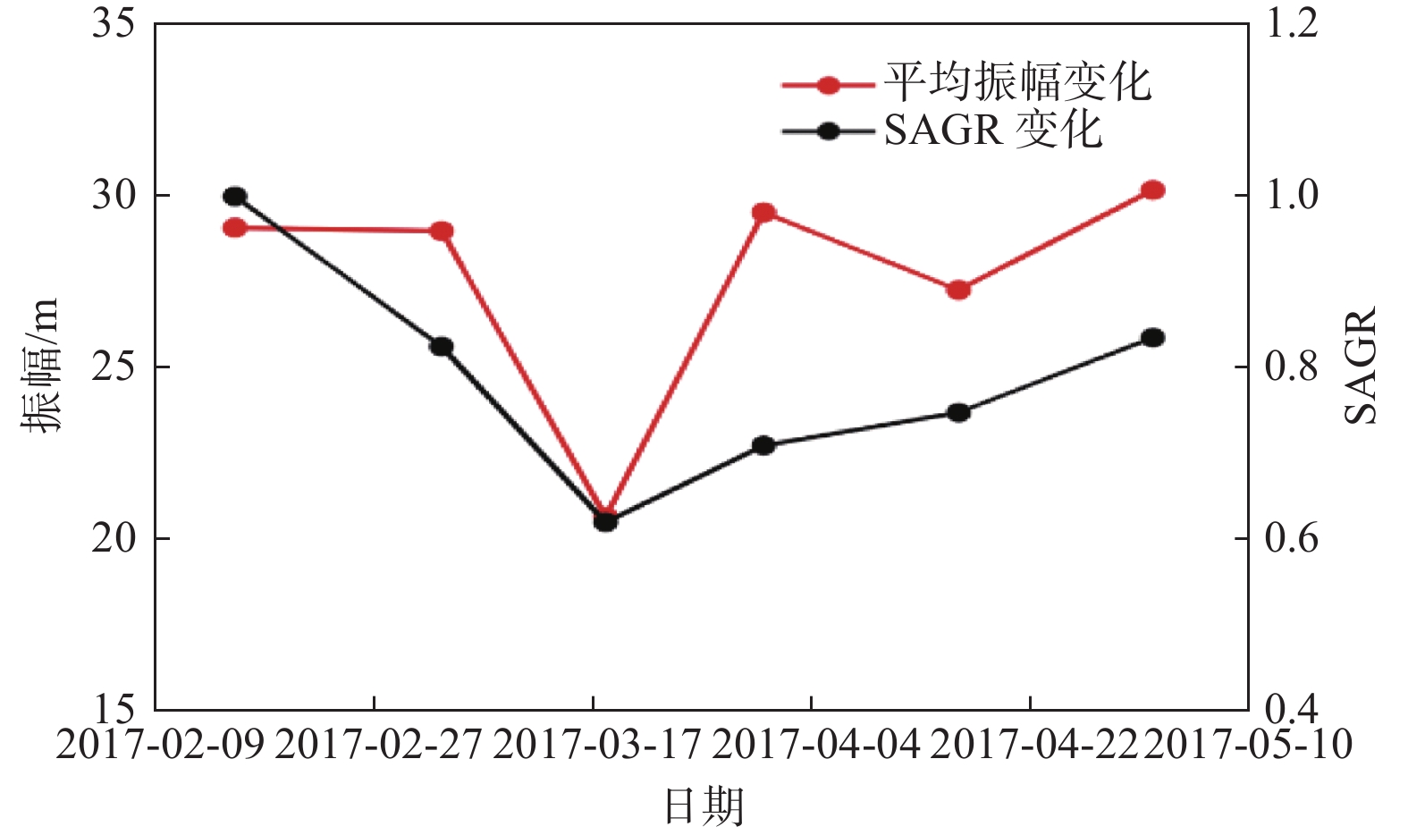 波浪 理論 第 五 波 計算 (99) 사진